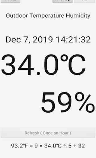 Higrômetro termômetro Celsius 2