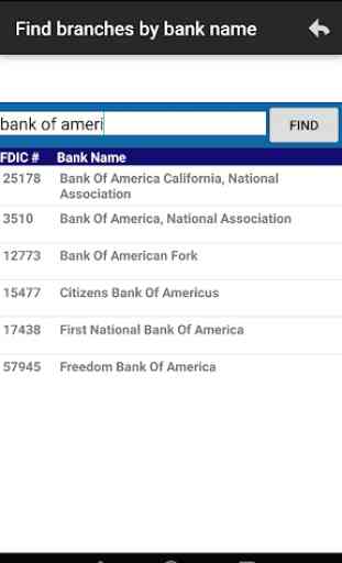 ALL USA BANKS BRANCHES 2