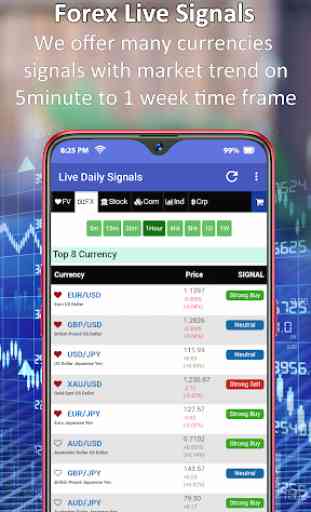 Live Forex Signals - Buy/Sell 1