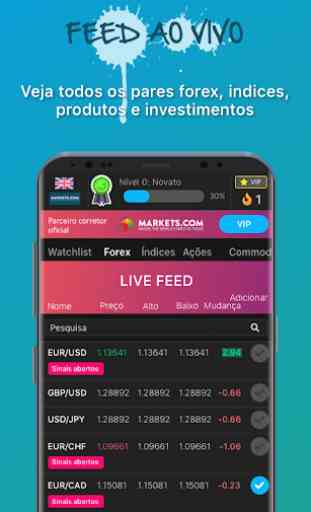 Sinais Forex Gratuitos. Forex Trading App 4