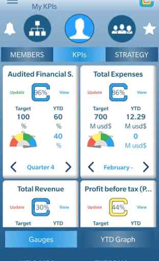 C2Do - KPI Business Performance Management System 1