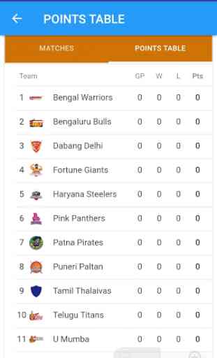 Pro Kabaddi 2019 Live Match, Schedule, Point Table 2