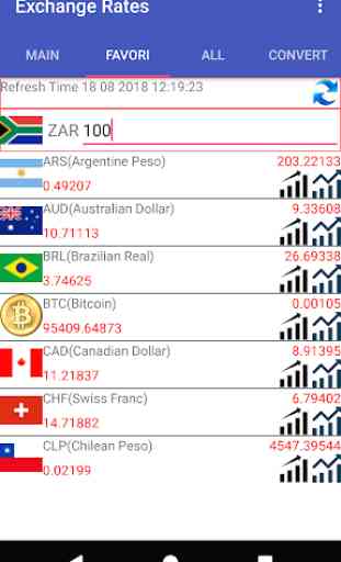 ZAR Currency Converter 3