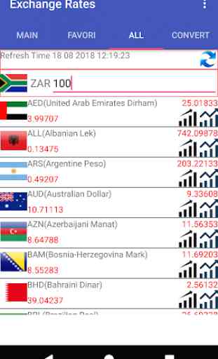 ZAR Currency Converter 4