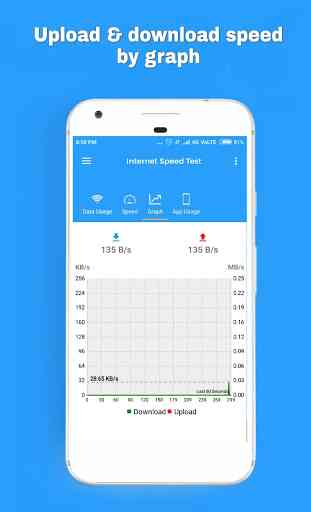 Internet Speed Meter Pro - 4G, speed test Free VPN 3