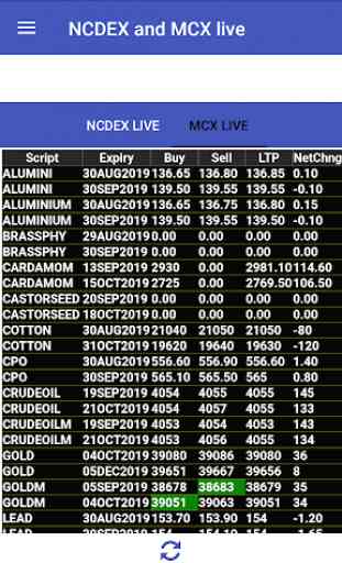 MCX and NCDEX Live Rates - StocksControl 3