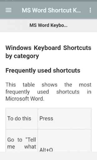 MS Word Shortcut Keys 2