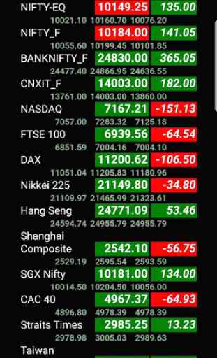 NSE Stocks Futures - Chart - World Market Index 3