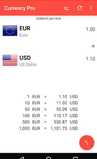 Currency Converter 1