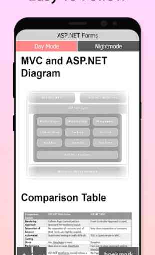 Easy MVC Framework Tutorial 3