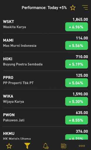 Indonesia Stock Exchange (IDX) - Live market watch 1