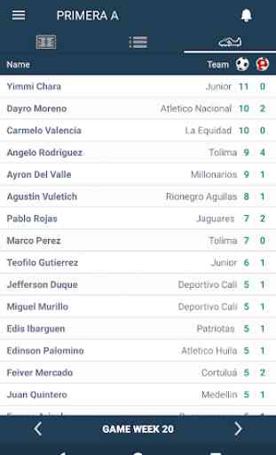 Resultados de Primera A - Colombia 1