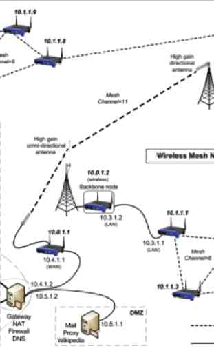 Network Wiring 3