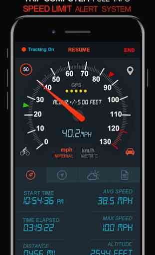 Speedometer GPS -TM 2