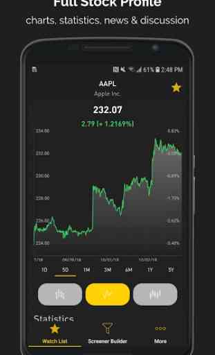 Stock Screener: Stock Tracker & Penny Stocks list 4