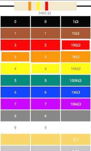 Calculadora de códigos de cores resistores 3