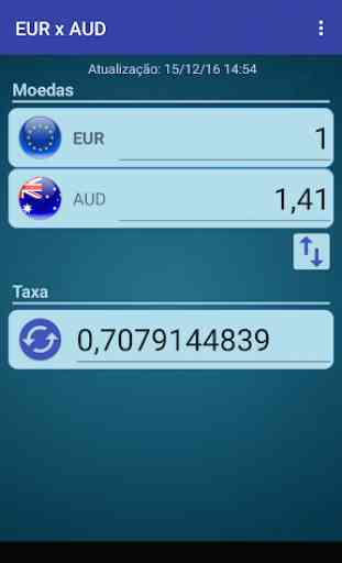 Euro x Dólar australiano 1