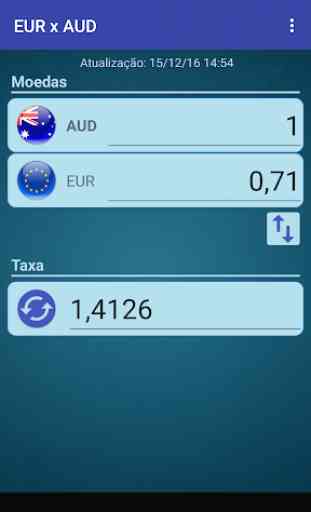 Euro x Dólar australiano 2