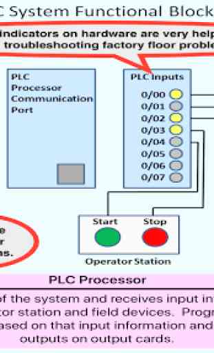 PLC Simulator, Mechatronics, PLC ladder Logic, PLC 3