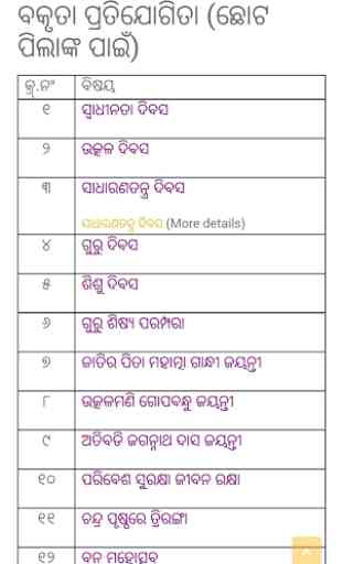 Speech and Essay in Odia 2