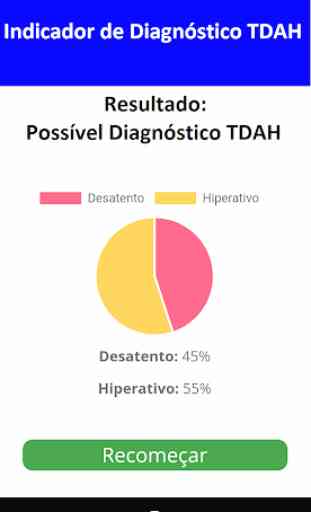 TDAH MENTE Diagnóstico 1