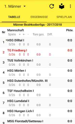 TG Friedberg Handball 1