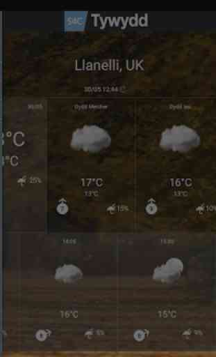 Tywydd S4C Weather 2