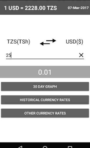 US Dollar to Tanzanian Shilling Convertor 2