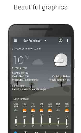 Weather forecast theme pack 2 2