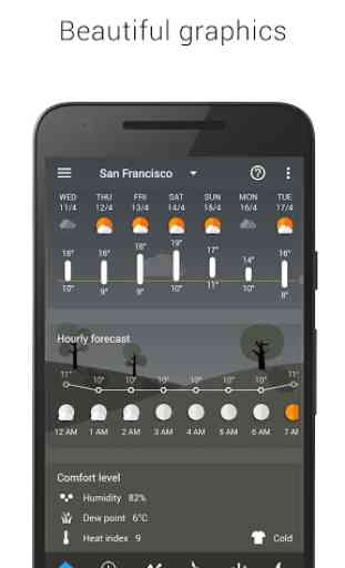 Weather forecast theme pack 2 4