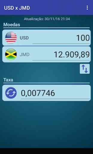 Dólar EUA x Dólar jamaicano 1
