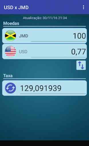 Dólar EUA x Dólar jamaicano 2