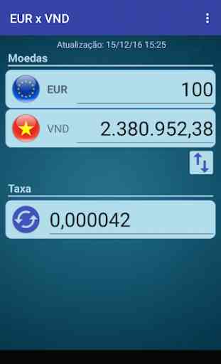 Euro x Dong vietnamita 1