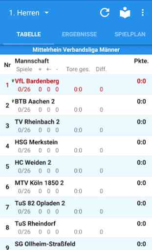 VfL Bardenberg Handball 1