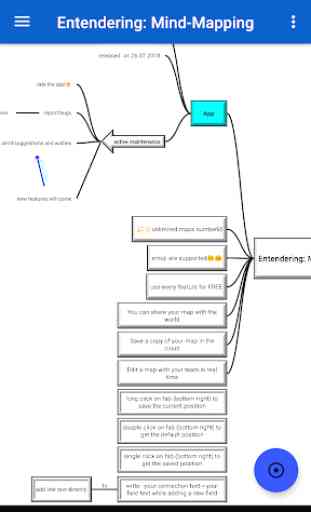 Entendering: Mind-Mapping 1