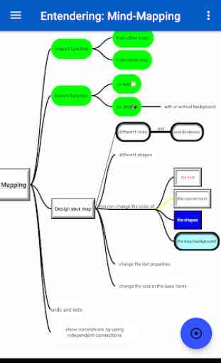 Entendering: Mind-Mapping 2