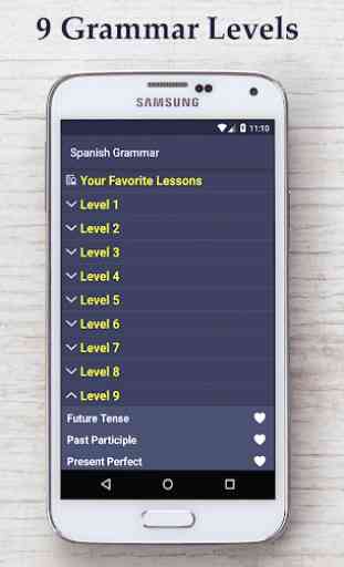 Learn Spanish Grammar 1