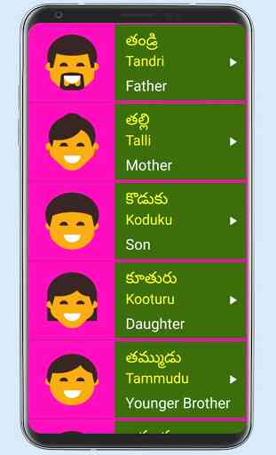 Learn Spoken Telugu From English 4