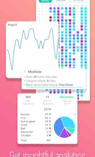 Mood, Emotions & Activities Diary - Year In Pixels 4