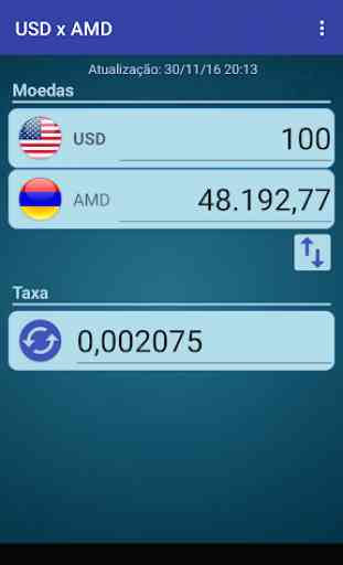 Dólar EUA x Dram armênio 1
