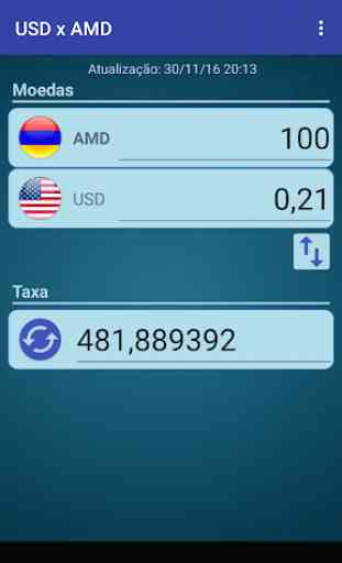 Dólar EUA x Dram armênio 2