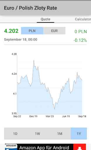 Euro / Polish Zloty Rate 4