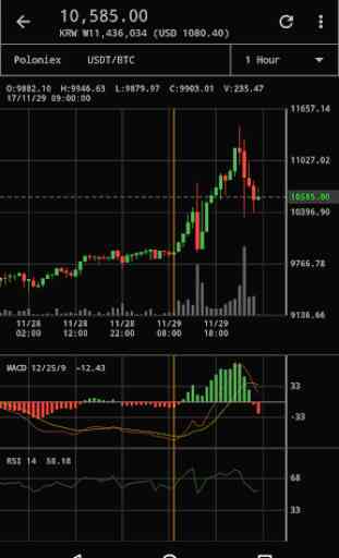Bitcoin Chart Widget 3