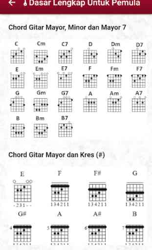 Kumpulan Kunci Gitar Indonesia 3