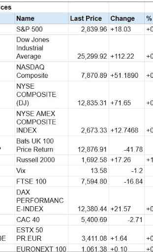 Índices de ações Mercado global de ações da 1