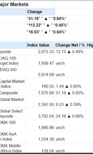 Índices de ações Mercado global de ações da 3