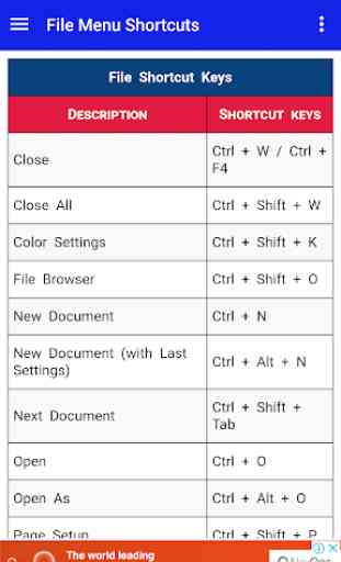PS Photoshop Keyboard Shortcuts Keys 3