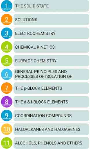 12Th CHEMISTRY NCERT (CBSE) BOOK & SOLUTION 1