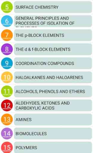 12Th CHEMISTRY NCERT (CBSE) BOOK & SOLUTION 2