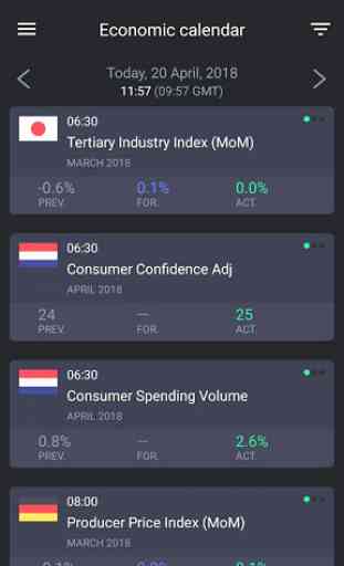 A agenda económica Forex 1